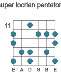 Guitar scale for super locrian pentatonic in position 11